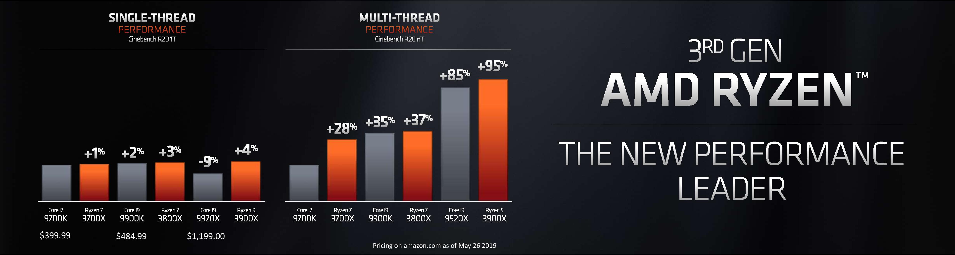 Поколения процессоров amd ryzen