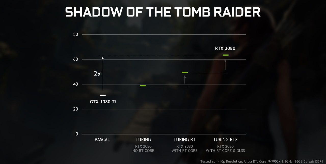 geforce rtx gtx dxr shadow of the tomb raider performance