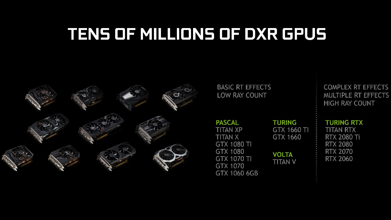 geforce rtx gtx dxr supported gpus march 2019