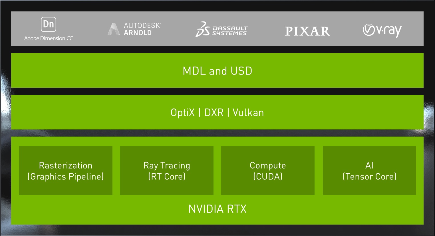 RTX Architecture. RTX примеры. RTX 8000 CUDA Cores. Как включить RTX.