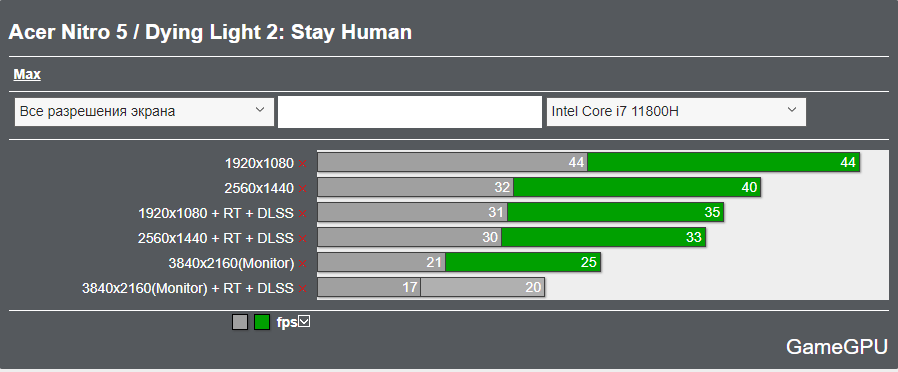 acer f5 dl2