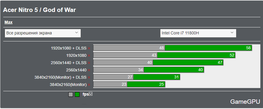 acer f5 gw