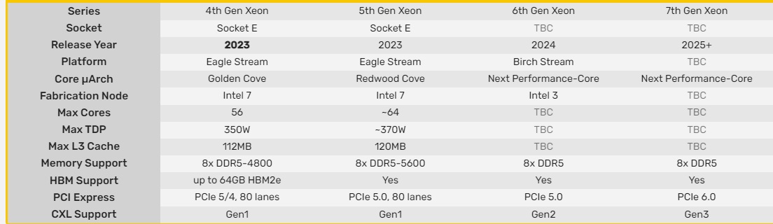 xeon