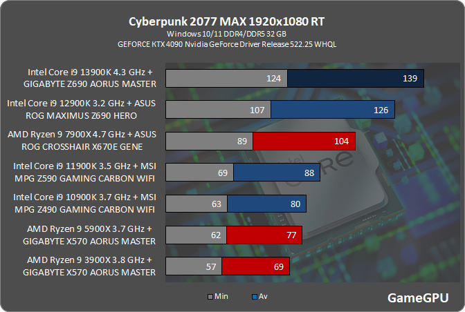 c77 rt