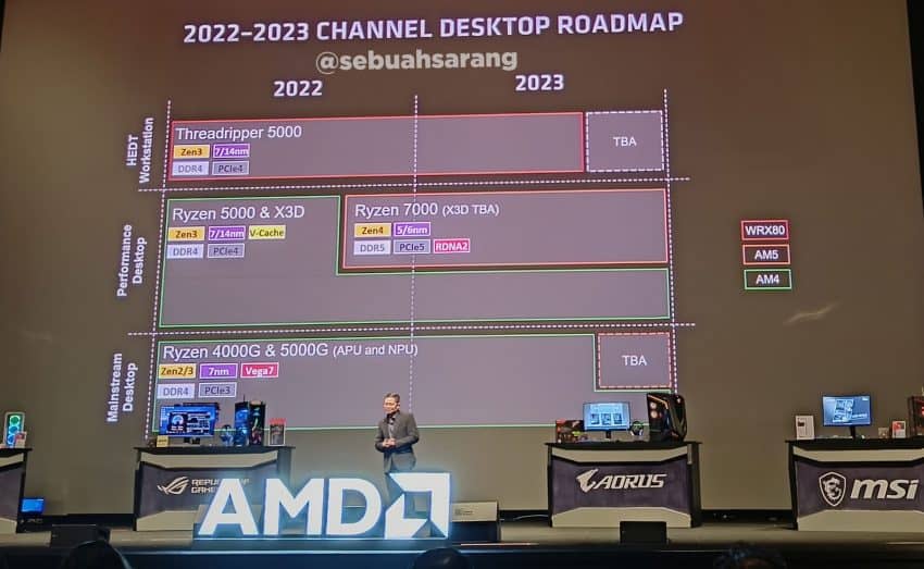 AMD ROADMAP 850x523