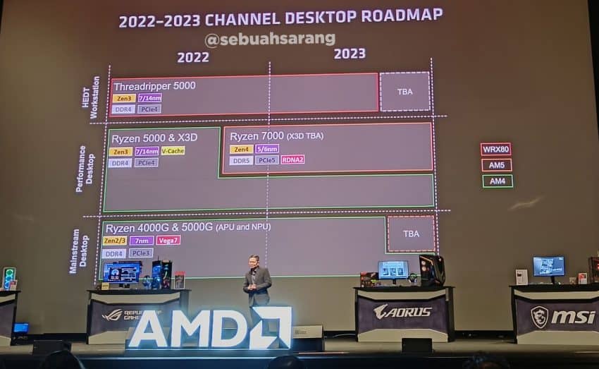 AMD ROADMAP 850x523 1