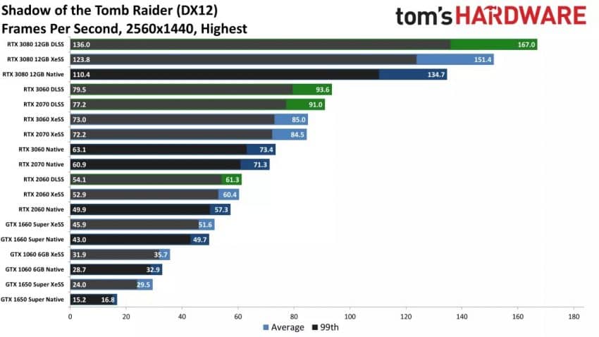 XESS NVIDIA 850x478
