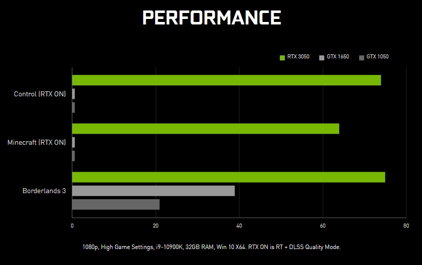  rtx 3050 specs