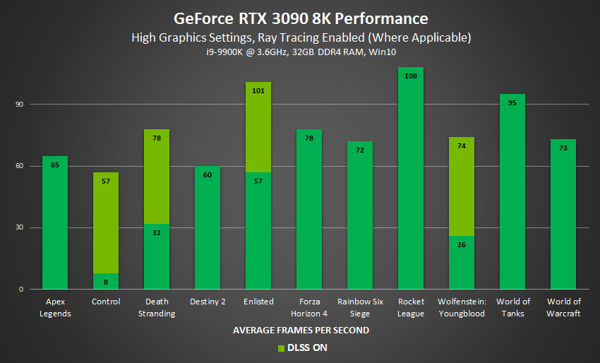 geforce rtx 3090 8k gaming performance