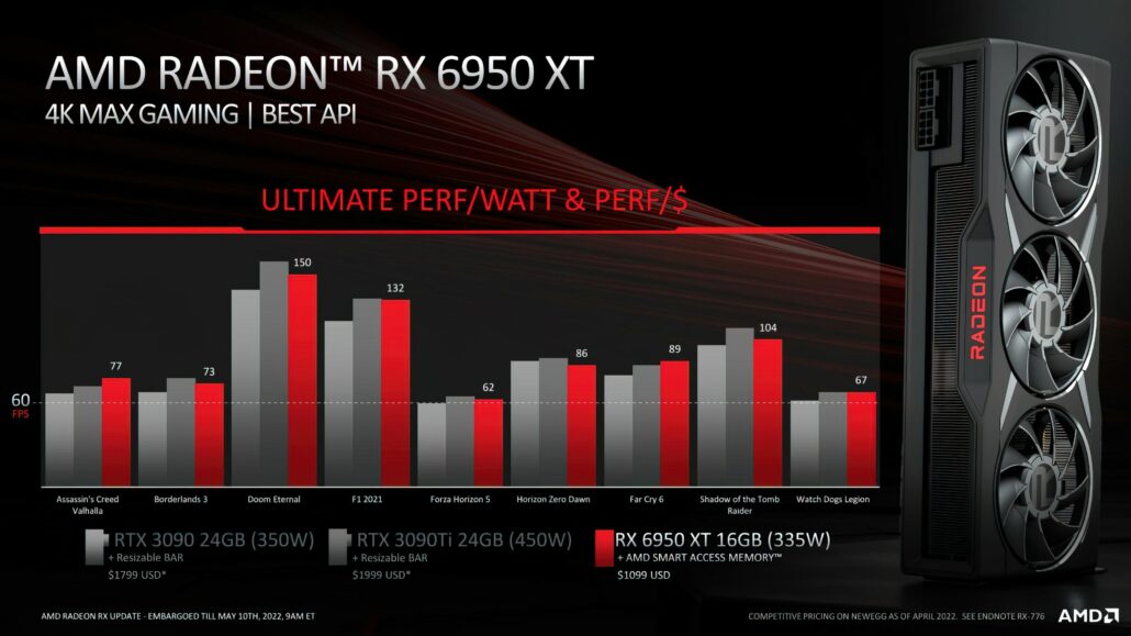 Jeux Radeon RX 6950 XT