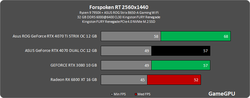 f2560