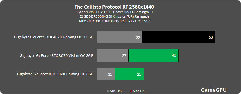 cp2560