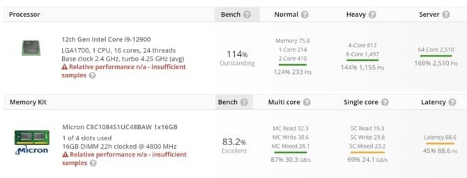 29 intel core i9 12900 z plyta glowna asus rog maximus z690 juz po pierwszych testach zablokowany alder lake pokazuje moc 2