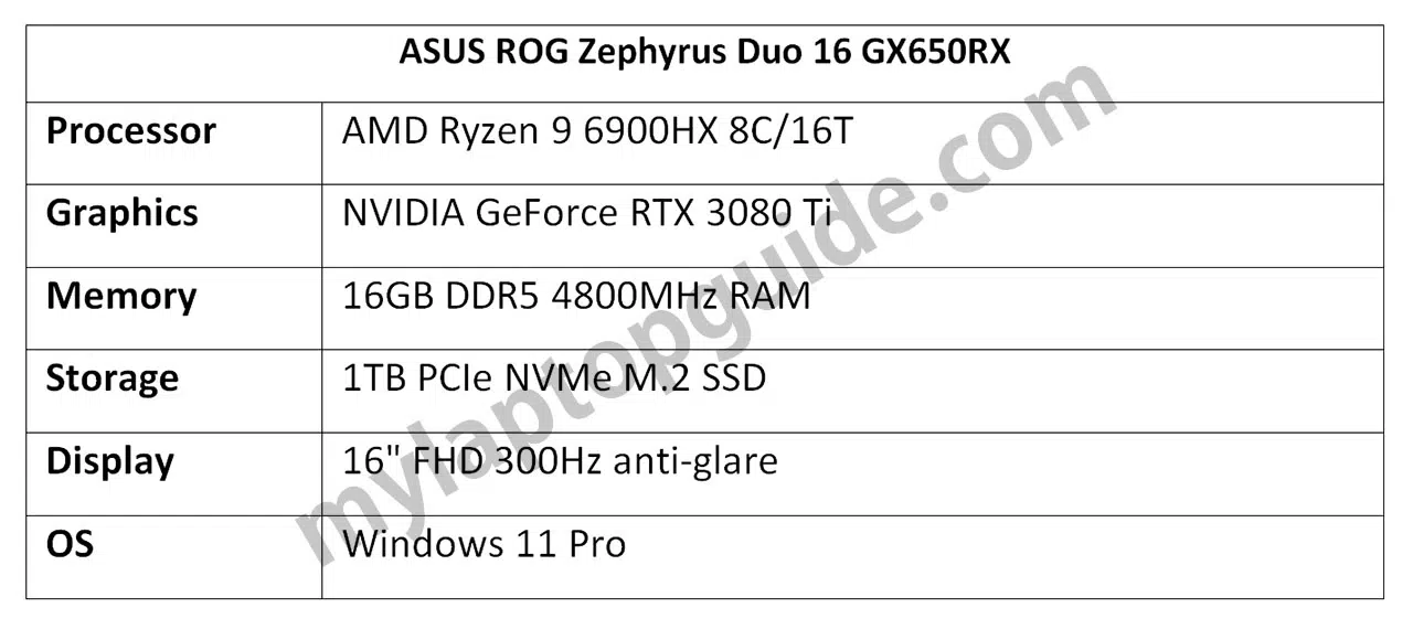 ASUS ROG Zephyrus Duo 16 GX650RX specs