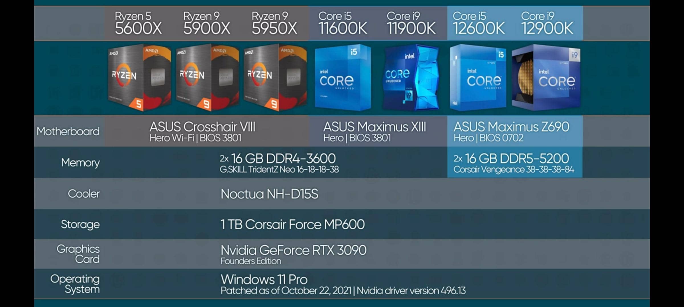 Интел i5 поколения. I5 12600k. Core i5 12600k. Процессор Intel Core i5 последнего поколения. Core i9-12900k i5 12600.