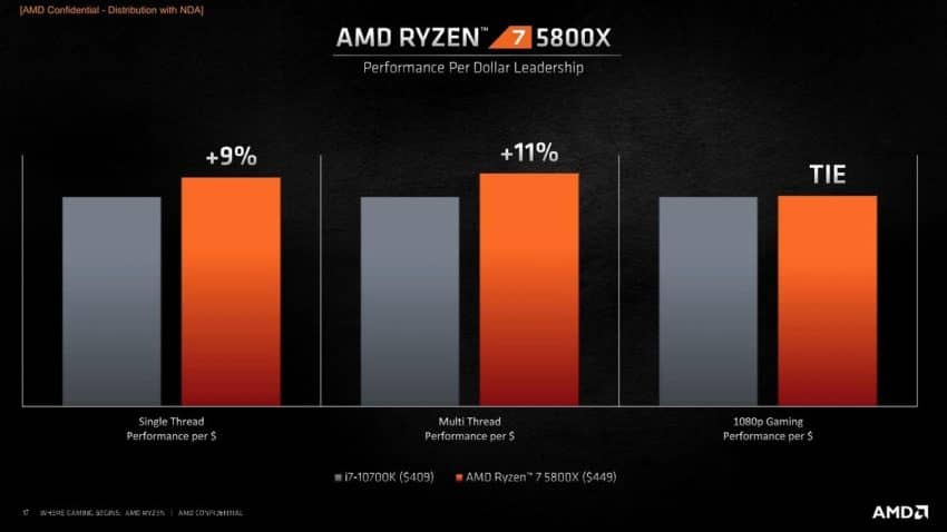 3 12 AMD Ryzen 7 5800X 850x478