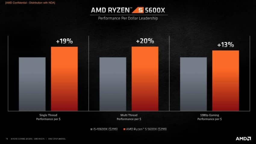 3 13 AMD Ryzen 5 5600X 850x478