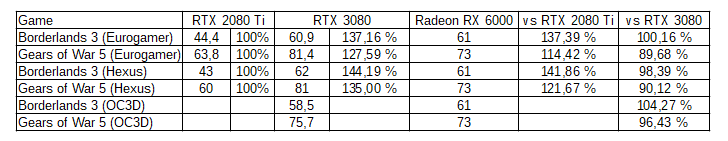 4 3 Radeon RX 6000 Performance 1