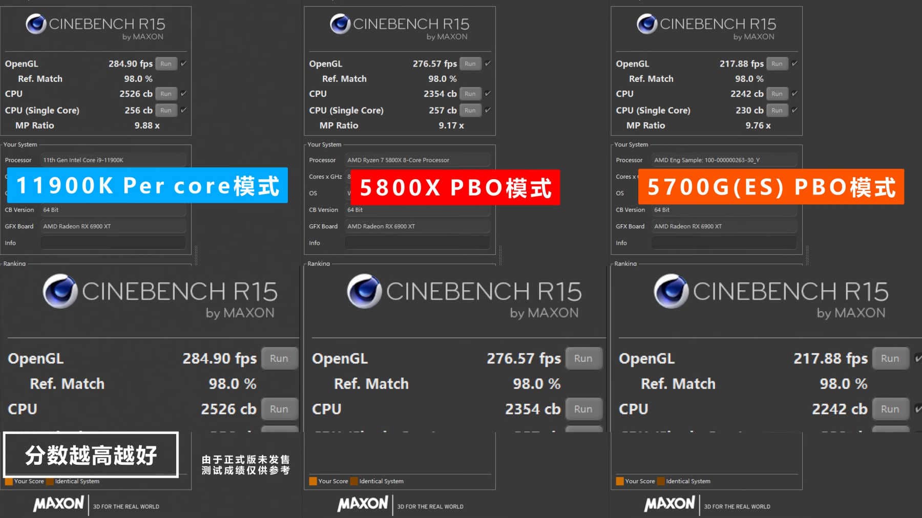 Intel Core i9 11900K vs Ryzen7 5700G Cinebench R15