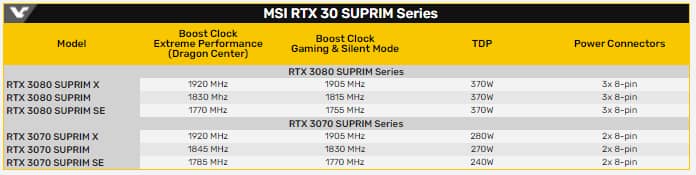 MSI GeForce RTX 3070 8GB SUPRIM SE1123