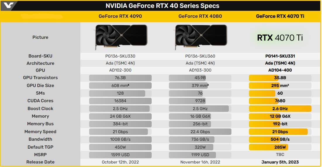 NVIDIA_GeForce_RTX_40_Series_Specs.jpg