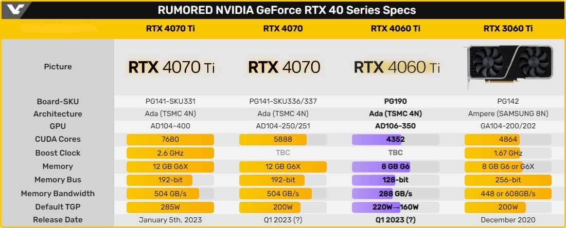 RUMORED_NVIDIA_GeForce_RTX_40_Series_Specs.jpg