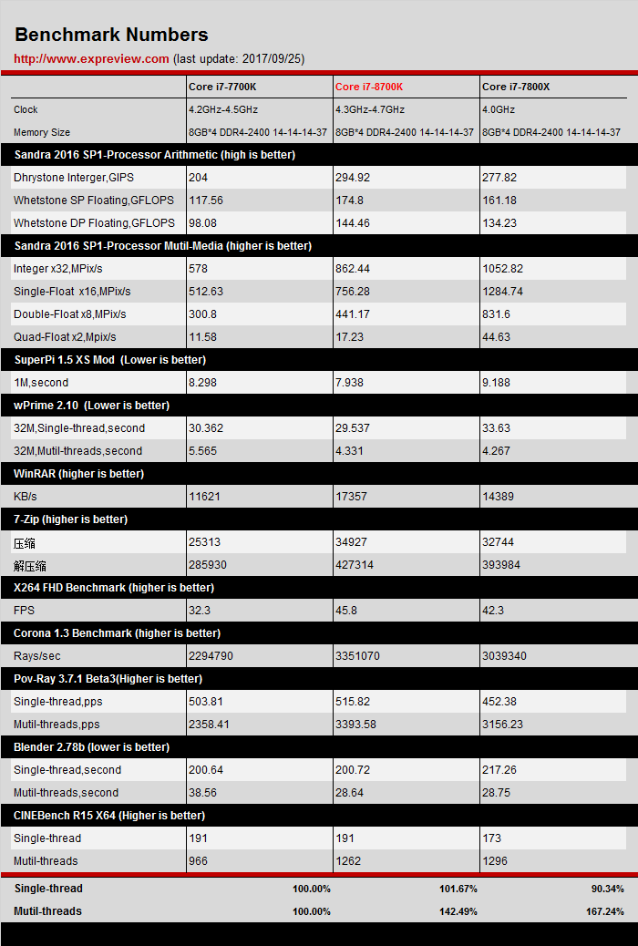 Benchmark 01
