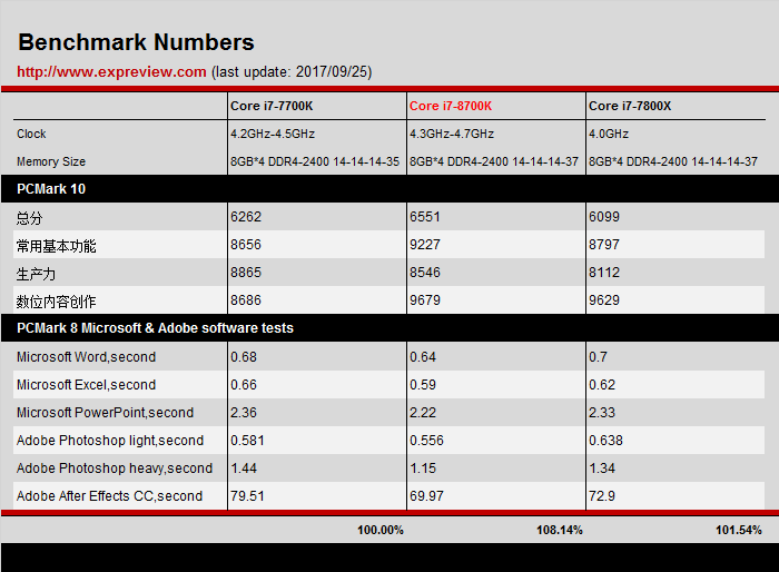 Benchmark 02
