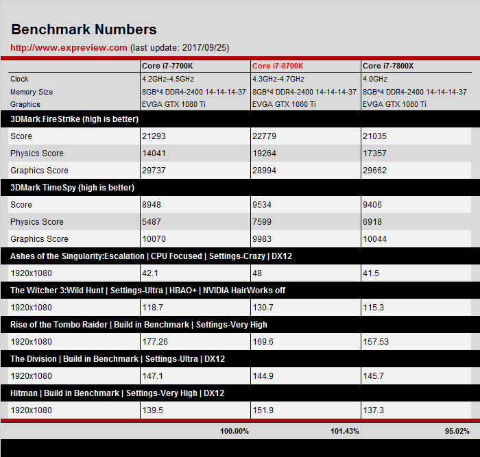 Benchmark 03