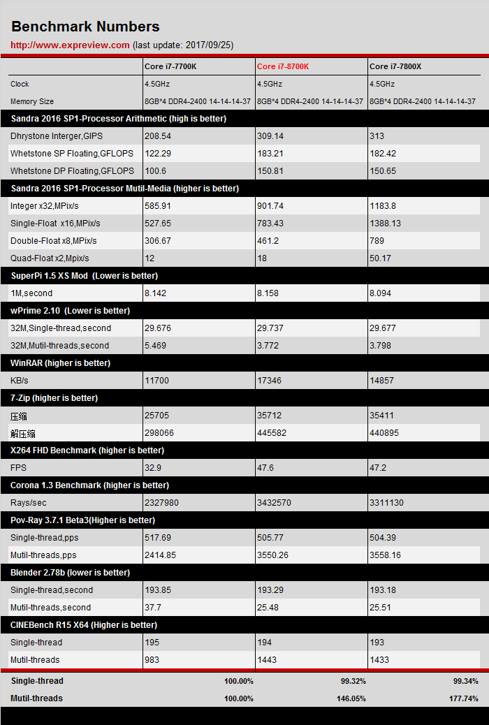Benchmark 04