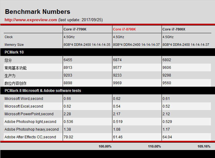 Benchmark 05