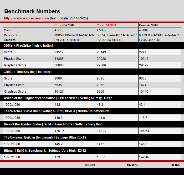 Benchmark 06
