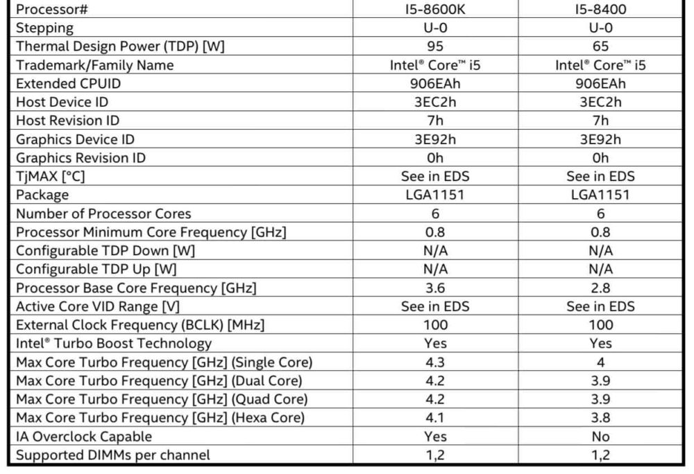 Intel Coffee Lake i5 1000x684