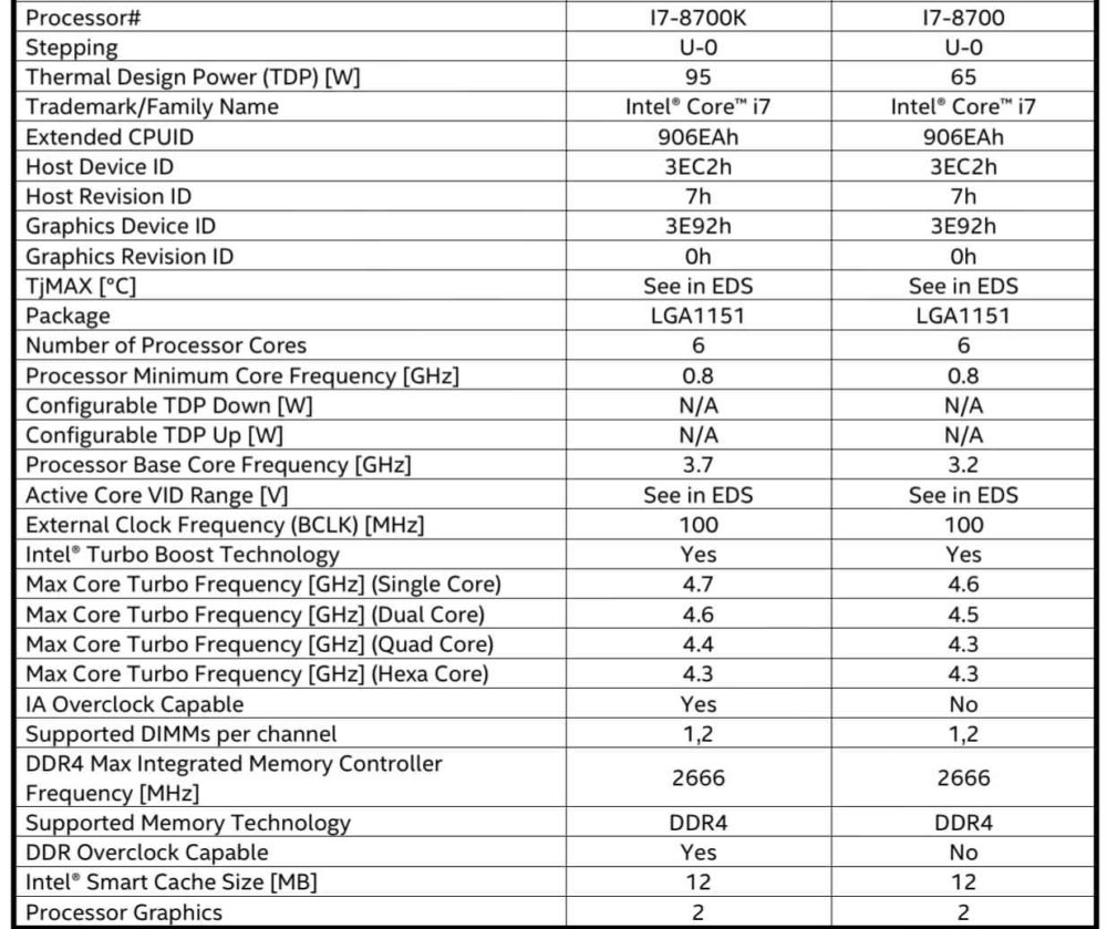Intel Coffee Lake i7 1000x839