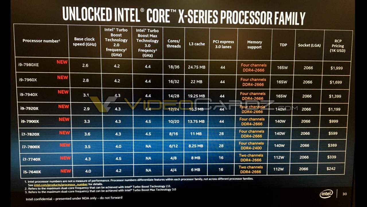 Intel CoreX Specs