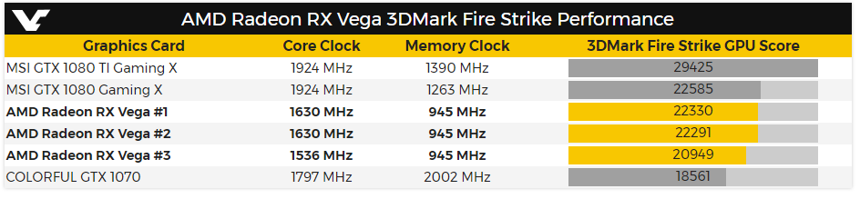 vega