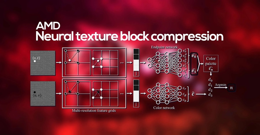 amd to present neural texture block compression technology v0 7K rjQx5hhSlZOmMMgnMxGBRW2RpjFABXp0 lBaPR2c
