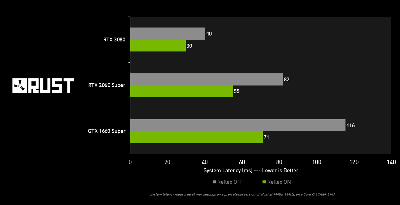 NVIDIA Reflex