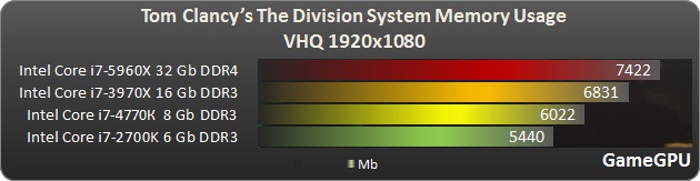 Division ram2