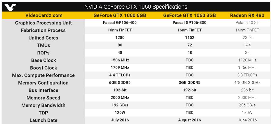gp106 300 2