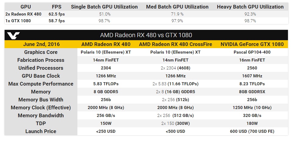amd2