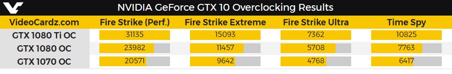 NVIDIA GTX 1080 Ti