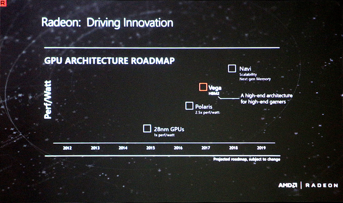 AMD GPU Roadmap July 2016