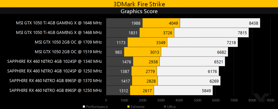 Sapphire RX 460 NITRO Unlock performance 900x354