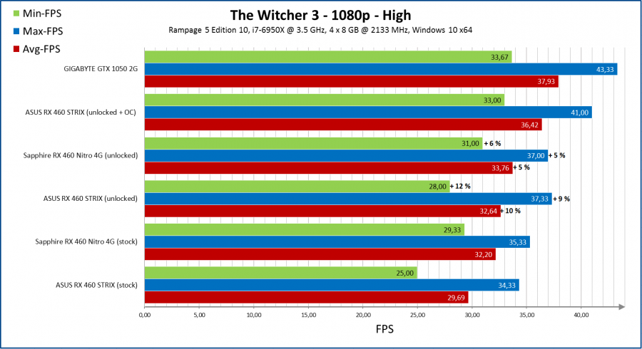 witcher3 900x490