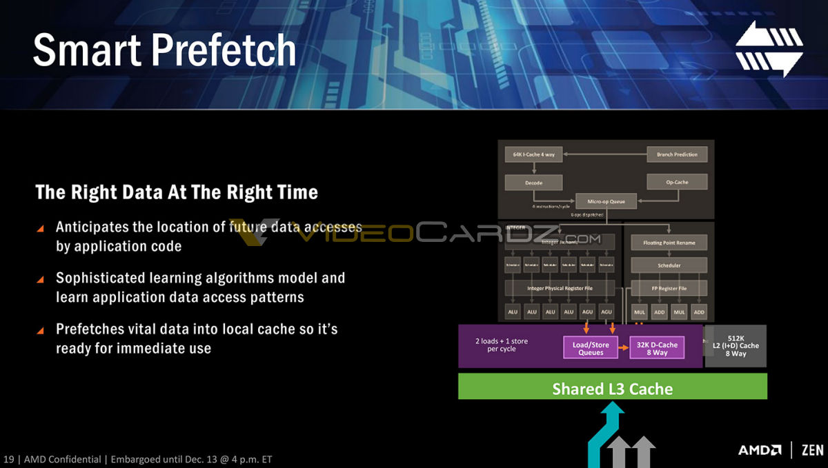 RYZEN Smart Prefetch