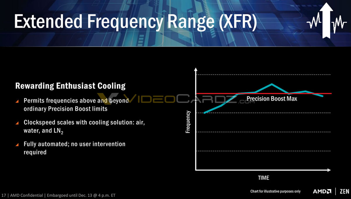 RYZEN XFR