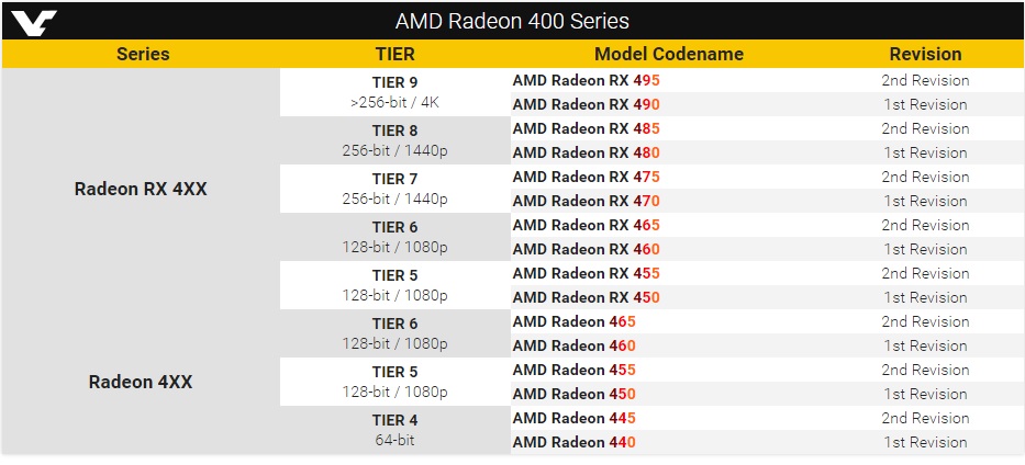 http://gamegpu.com/images/new/480/AMD-Radeon-RX-400.jpg