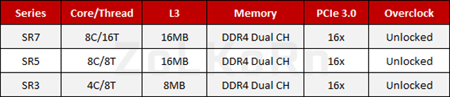AMD Ryzen