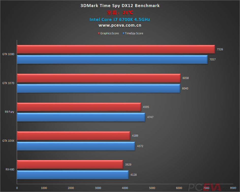 GeForce GTX 1060 vs Radeon RX 480 1